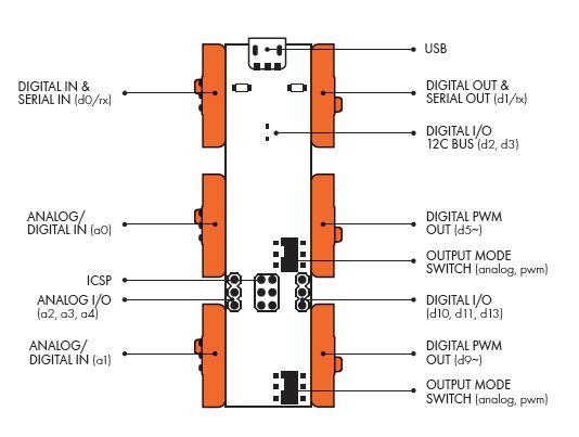 Diagram of the LittleBits Arduino, with ICSP input/output connections laballed